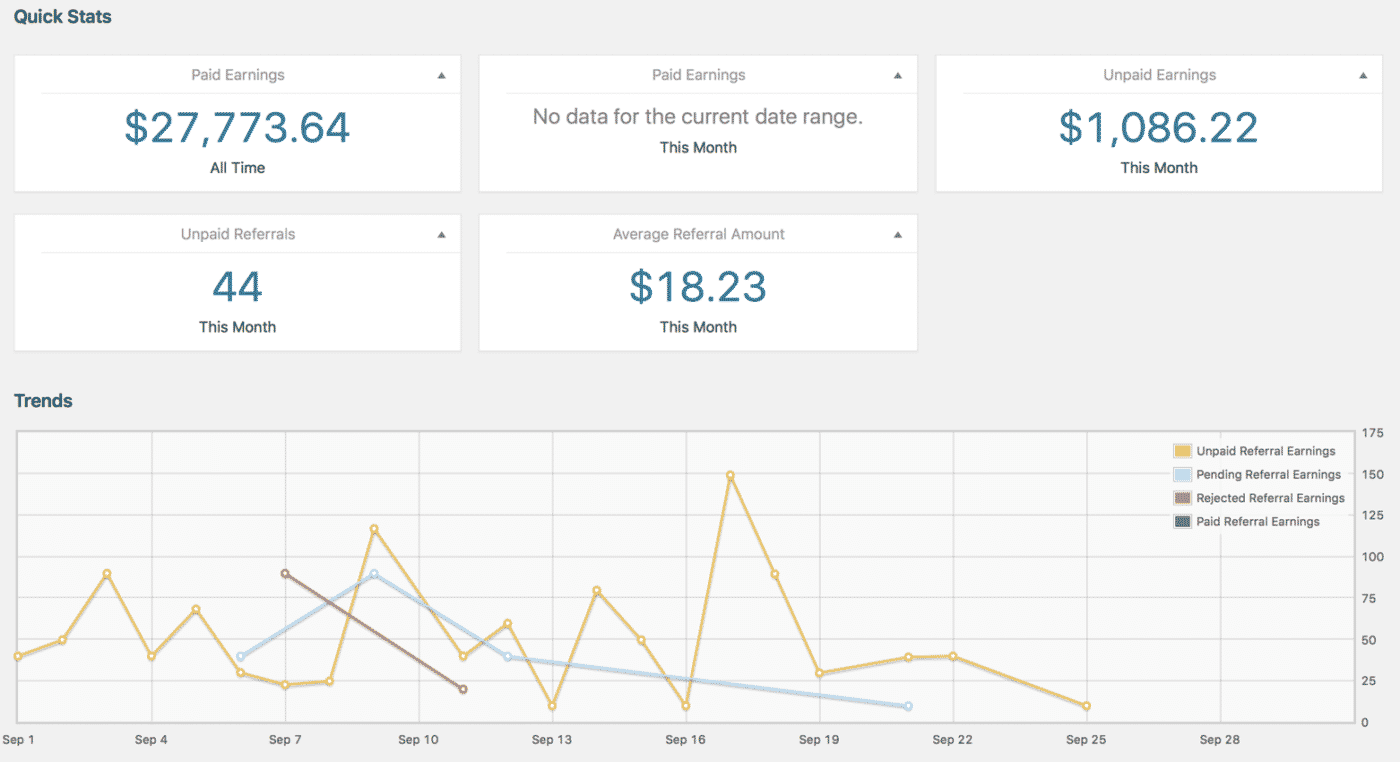 PassMyInterview Affiliate Commission Report