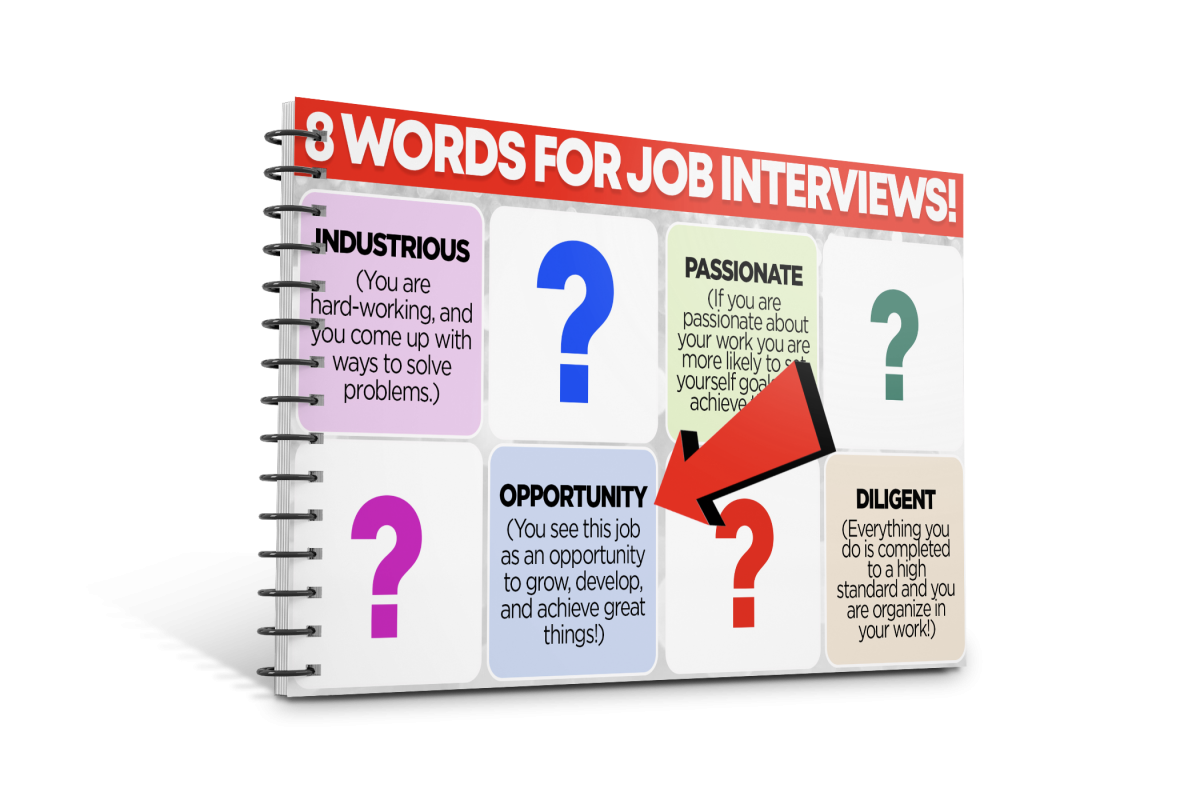 8 WORDS FOR JOB INTERVIEWS! Guide