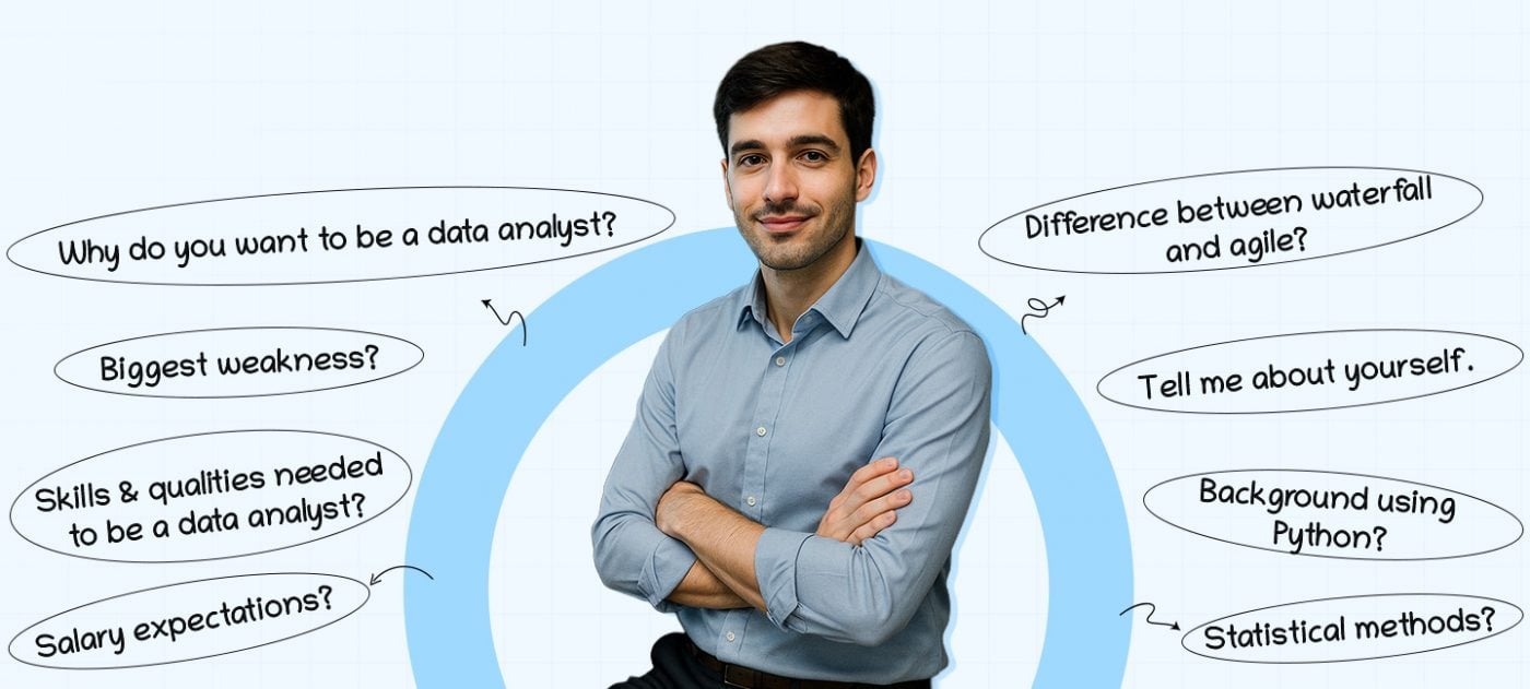 Data Analyst Interview Questions and Answers 2025