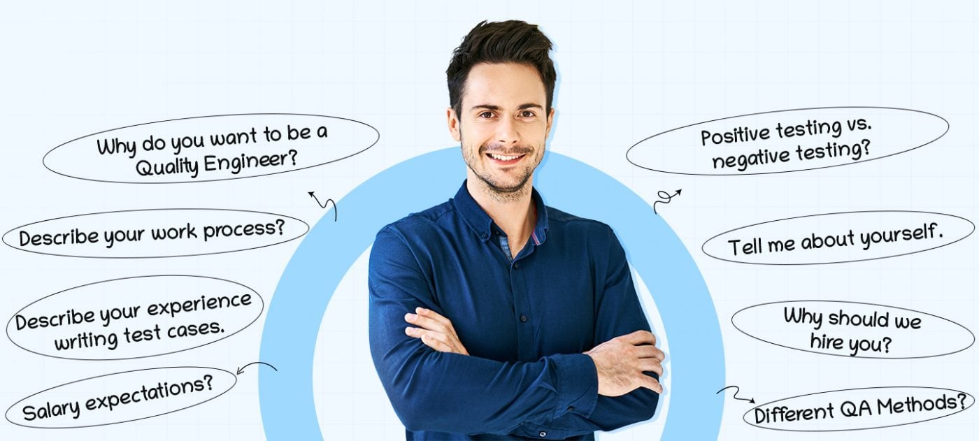 Quality Engineer Interview Questions and Answers